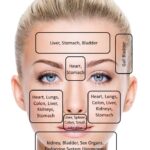 What does your Face Say about your Health
