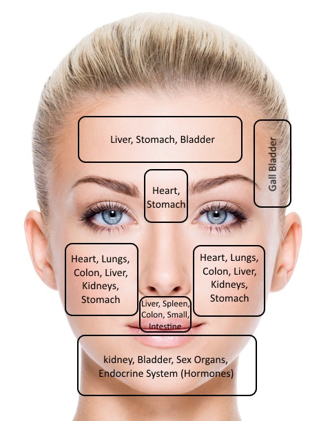 What does your Face Say about your Health